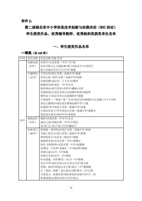 第二届湖北省中小学信息技术创新与实践活动(NOC活动)