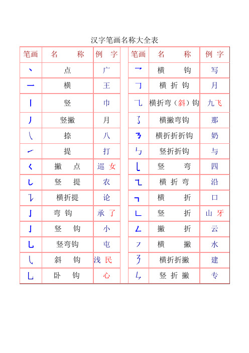 常用汉字笔画名称及部首名称