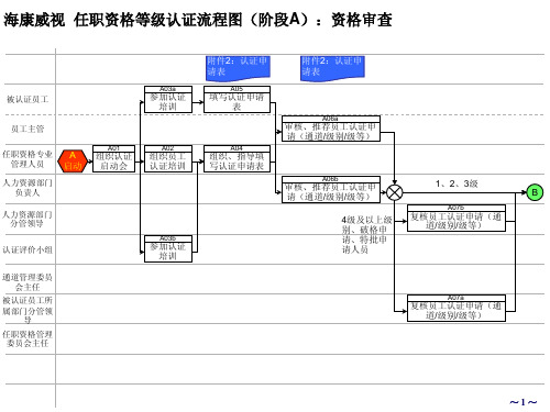 海康威视任职资格认证流程