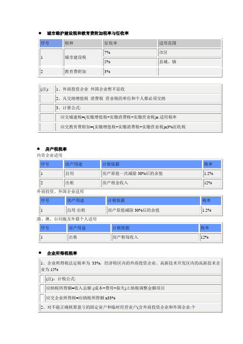 城市维护建设税和教育费附加税率与征收率及其它税率