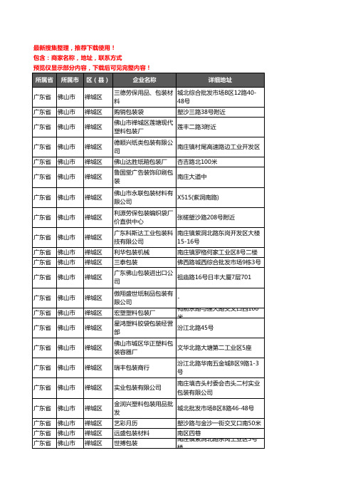 新版广东省佛山市禅城区包装企业公司商家户名录单联系方式地址大全190家