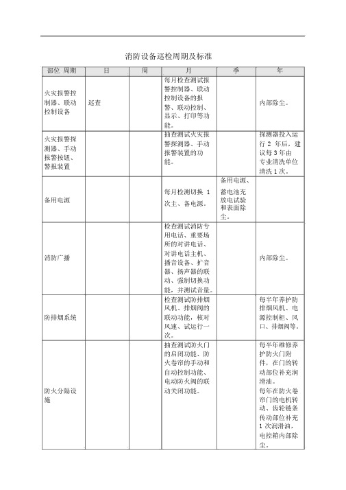 消防设备巡检周期及标准