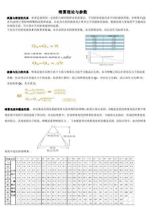 喷雾理论与参数