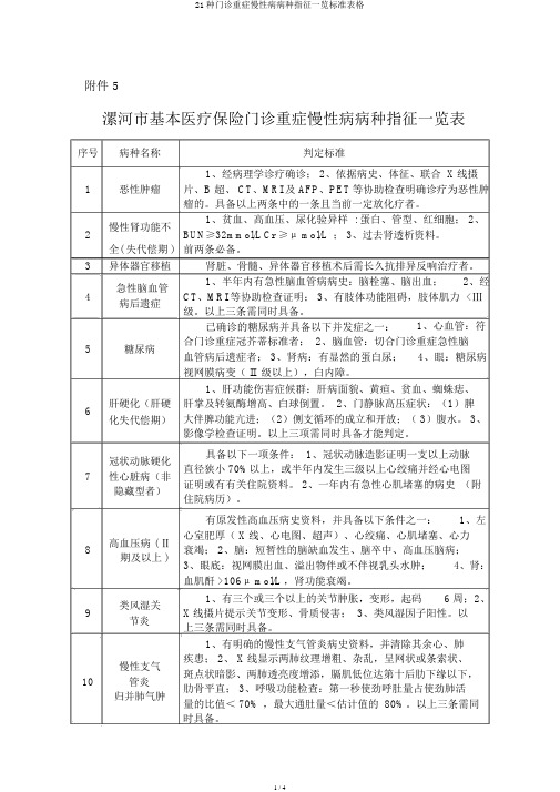 21种门诊重症慢性病病种指征一览标准表格