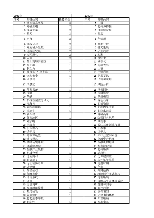 【国家自然科学基金】_地域系统_基金支持热词逐年推荐_【万方软件创新助手】_20140802