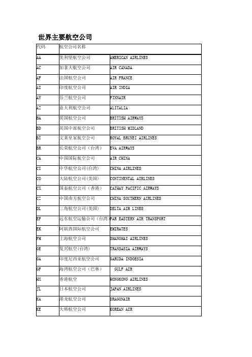 世界主要航空公司及三字代码