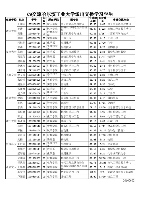 C9交流合作哈尔滨工业大学2010年秋季学期派出交换学习学生名单