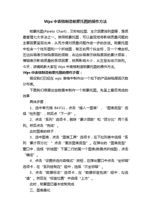 Wps中表格制造帕累托图的操作方法