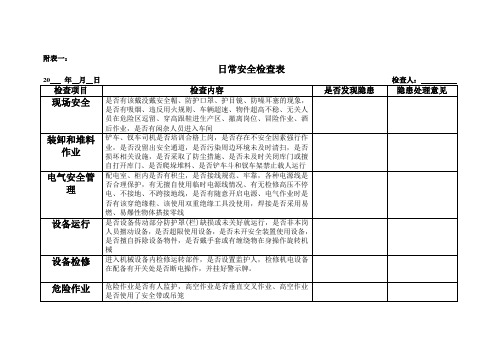 (完整word版)隐患排查表格