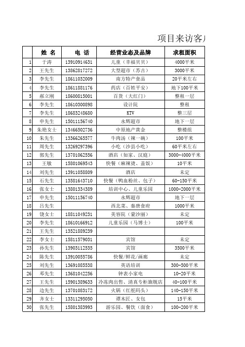 来访表(商户资料)  3.15-4.16  00