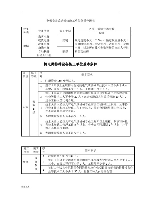 电梯安装维修B级资质条件