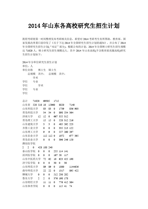 2014年山东各高校研究生招生计划