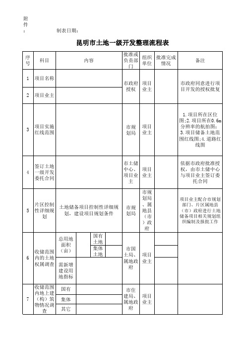 昆明市土地一级开发流程表