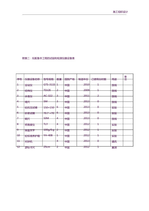 拟配备本工程的试验和检测仪器设备表