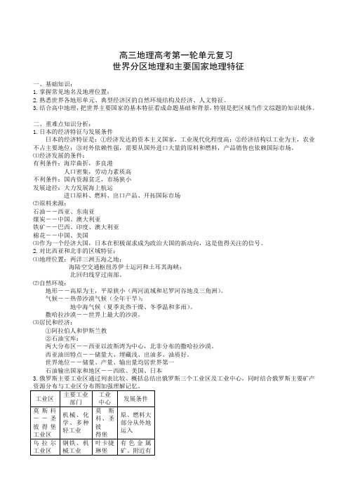 5.2世界分区地理和主要国家地理特征 1