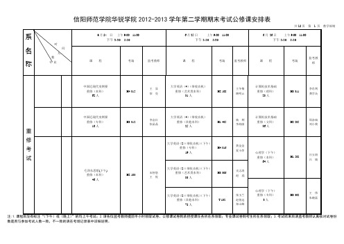 信阳师范学院华锐学院2012-2013学年第二学期期末考试公修