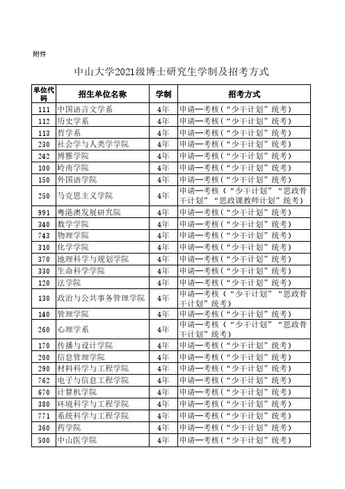 中山大学2021级博士研究生学制及招考方式