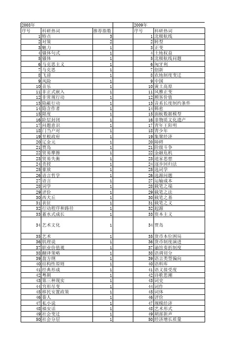 【国家社会科学基金】_变上_基金支持热词逐年推荐_【万方软件创新助手】_20140808