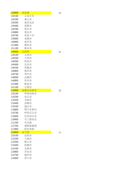 333个地级区划数(中国2014年底)