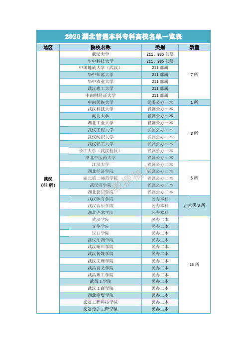 湖北高校名单大全：2020年湖北专科本科高校名单一览表