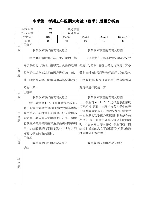 小学五年级数学期末考试质量分析表