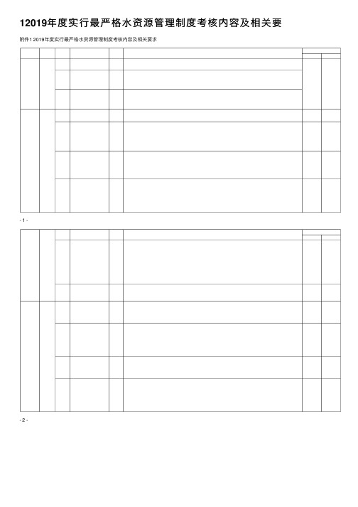 12019年度实行最严格水资源管理制度考核内容及相关要