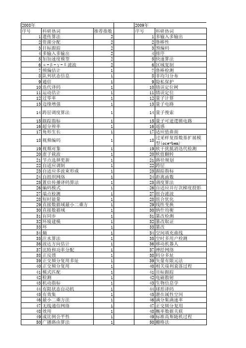 【江苏省自然科学基金】_算法复杂度_期刊发文热词逐年推荐_20140820
