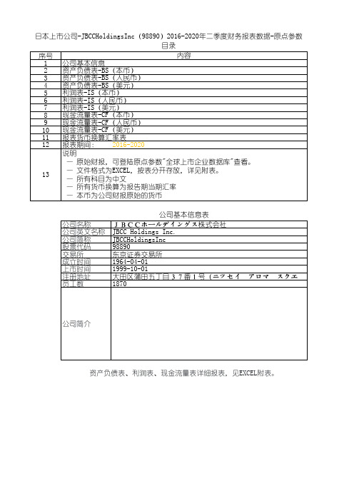 日本上市公司-JBCCHoldingsInc(98890)2016-2020年二季度财务报表数据-原点参数