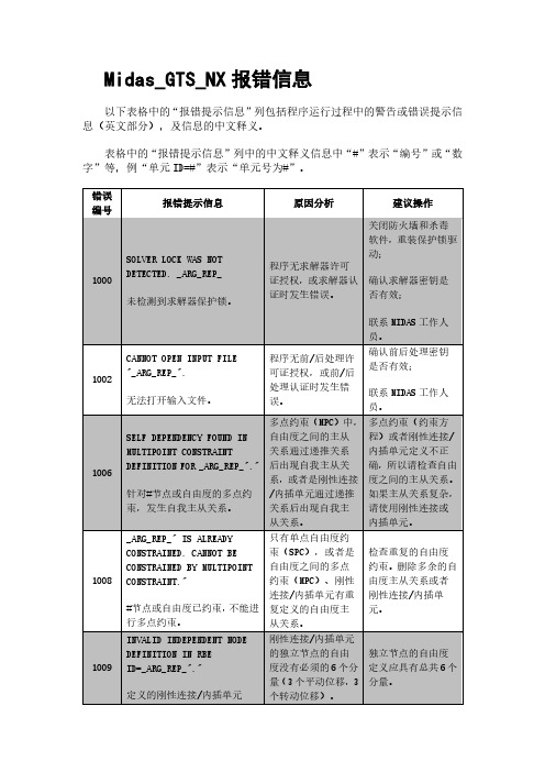 Midas GTS NX报错信息及操作建议