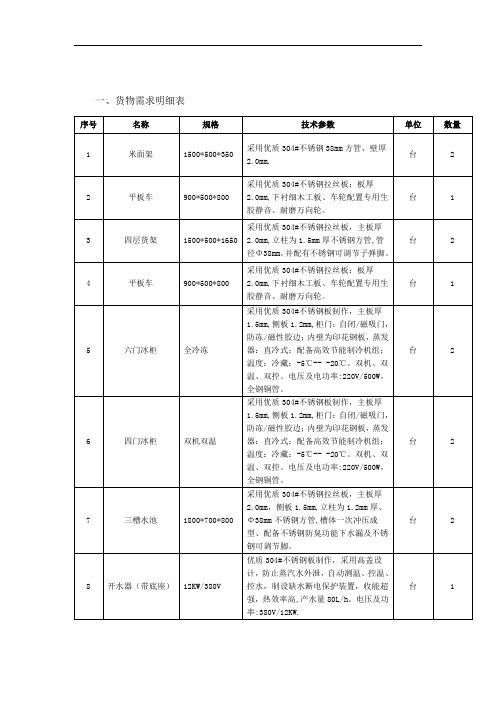 一、货物需求明细表