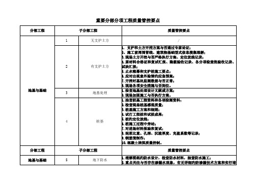 主要分部分项工程质量管控要点