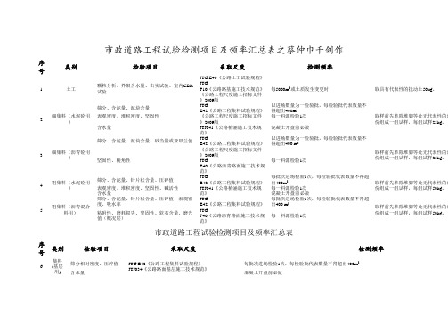 市政道路工程试验检测项目及频率一览表