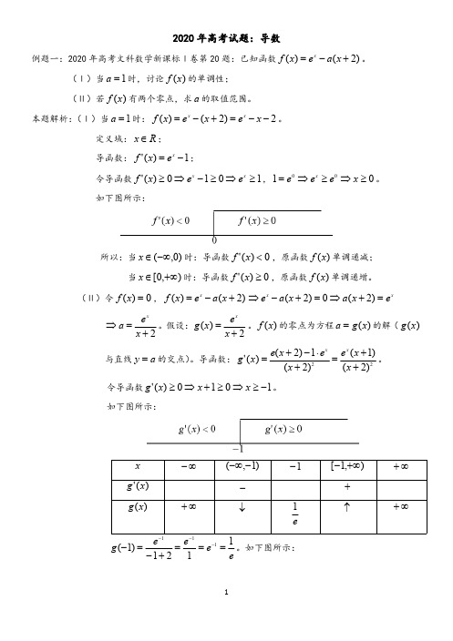 2020年高考试题：导数