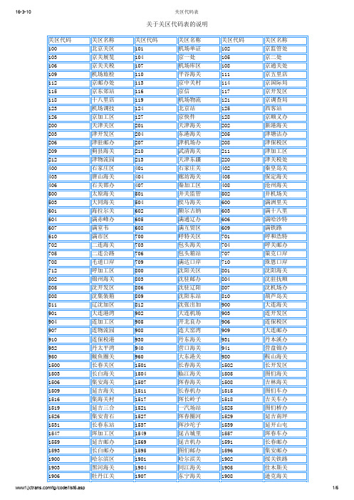 关区代码表