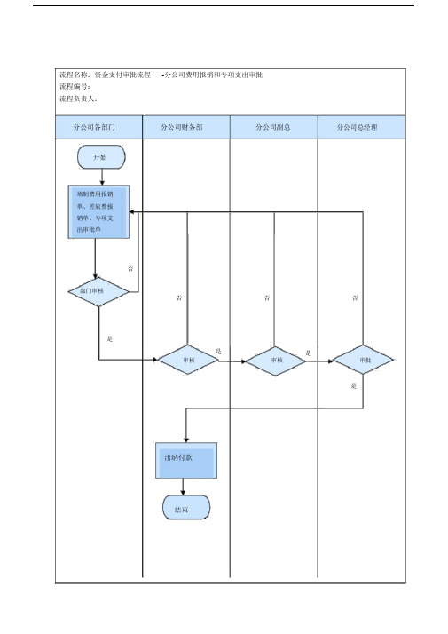 (完整版)资金支付审批流程图.docx