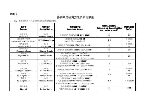 兽药残留检测方法及残留限量