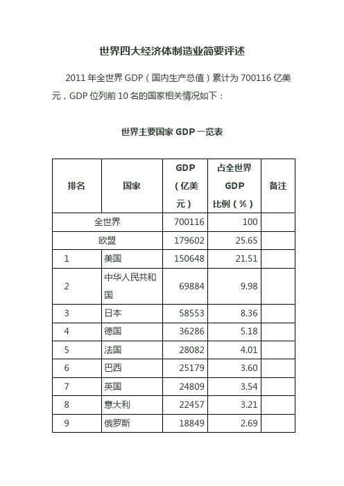 世界四大经济体制造业简要评述