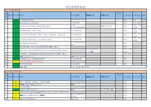 项目管理控制表