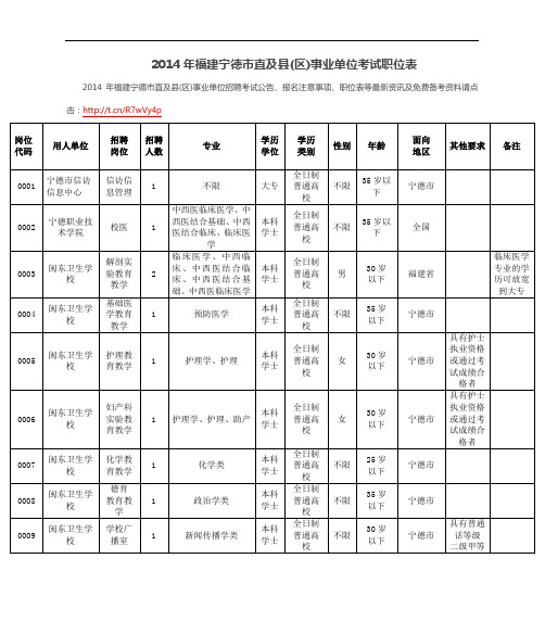 2014年福建宁德市直及县(区)事业单位考试职位表