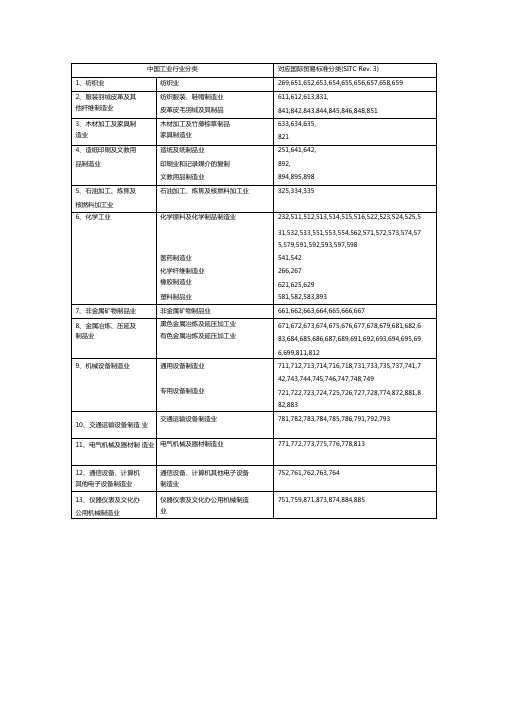 中国工业行业分类