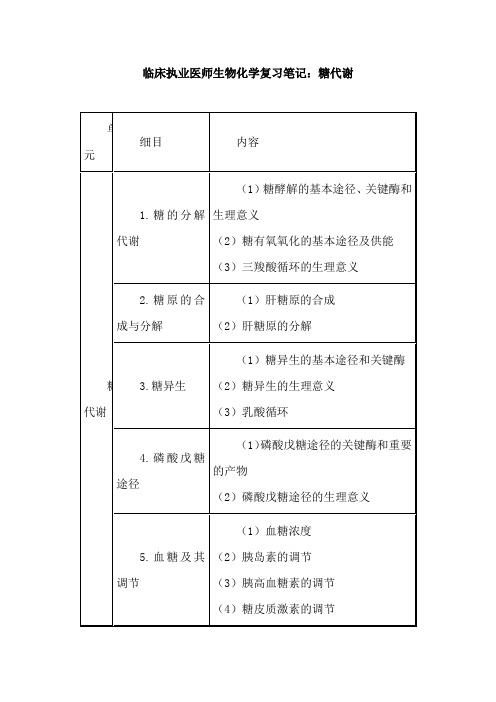 临床执业医师生物化学复习笔记：糖代谢