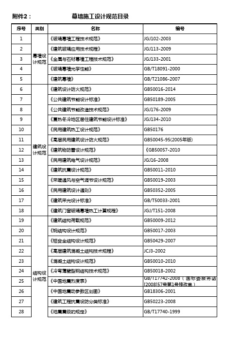 《幕墙施工设计规范目录-2016年适用》