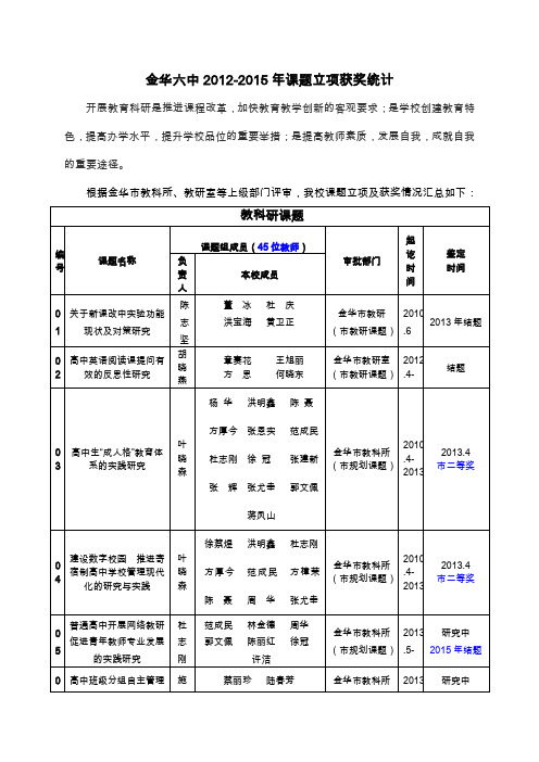 浙江省特色示范普通高中