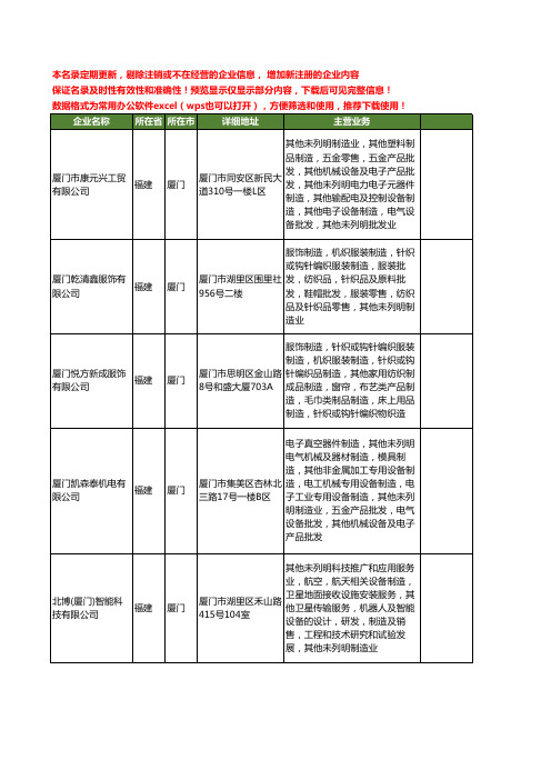 新版福建省厦门制造业工商企业公司商家名录名单联系方式大全26家