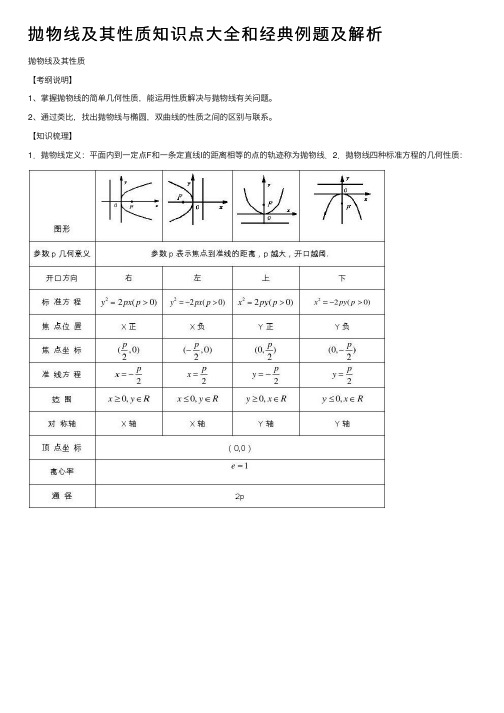 抛物线及其性质知识点大全和经典例题及解析