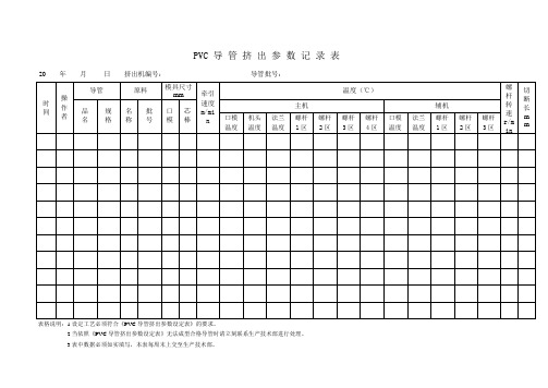 PVC导管挤出参数记录表