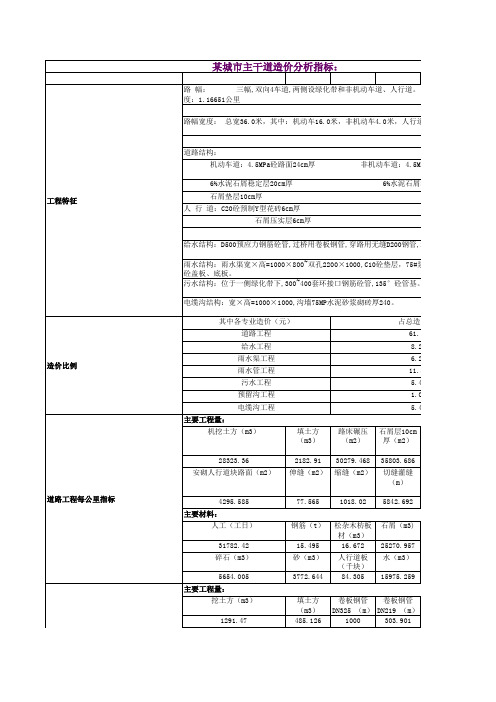 某城市主干道造价分析指标：