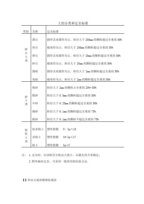 土粒径的分类和定名标准