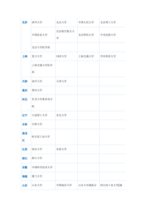 985高校名单