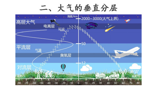 人教版必修一2.1大气的垂直分层(新教材)(共18张PPT)